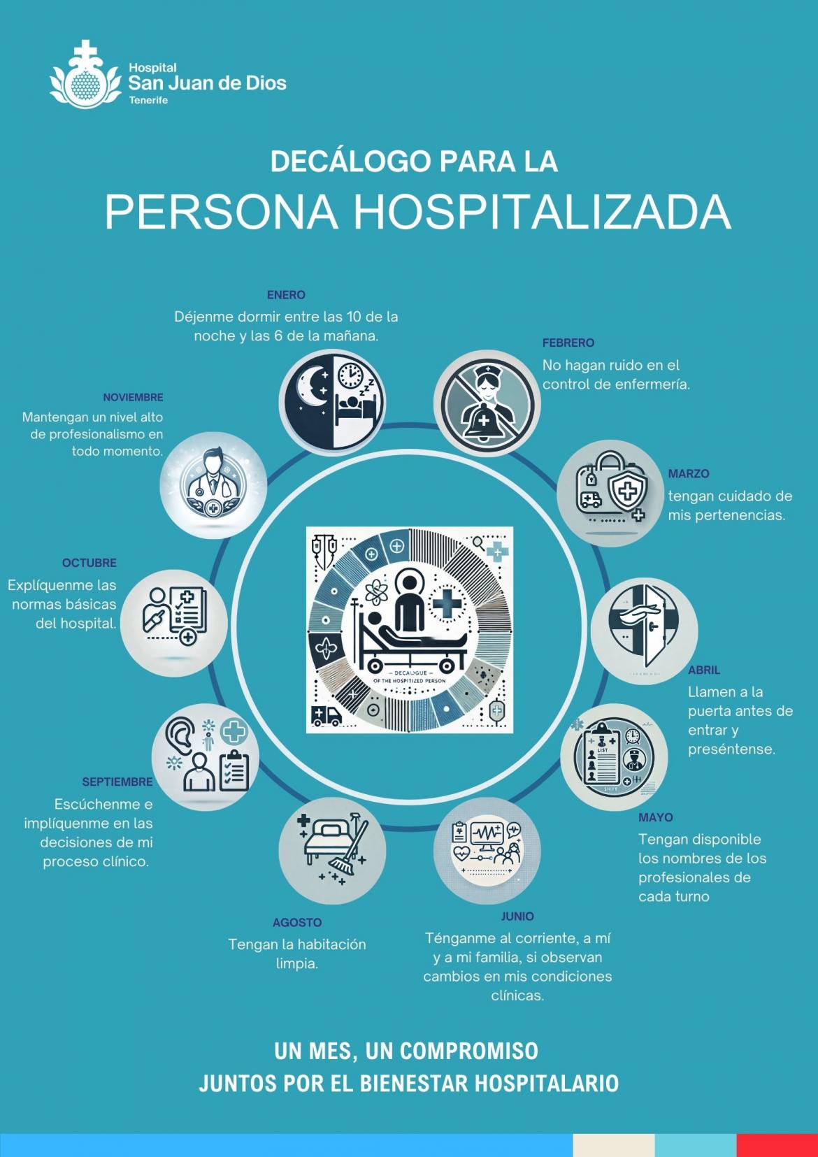 Decálogo de la persona hospitalizada 